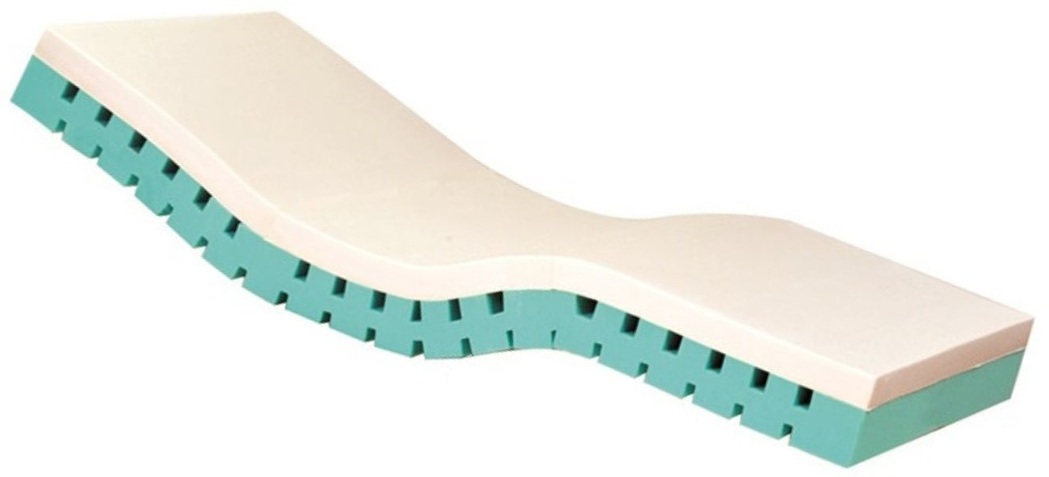 Matelas VITA FORM