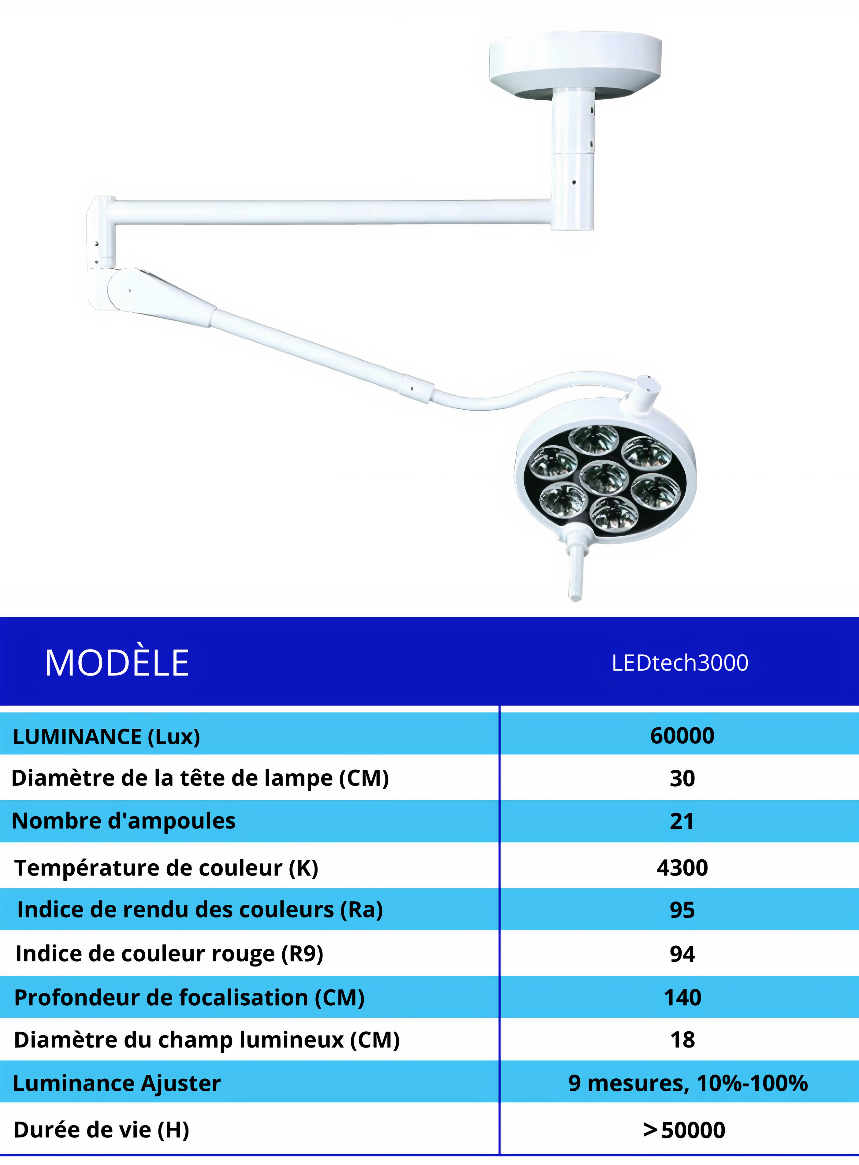 Lampe d'examen plafonnière à LED