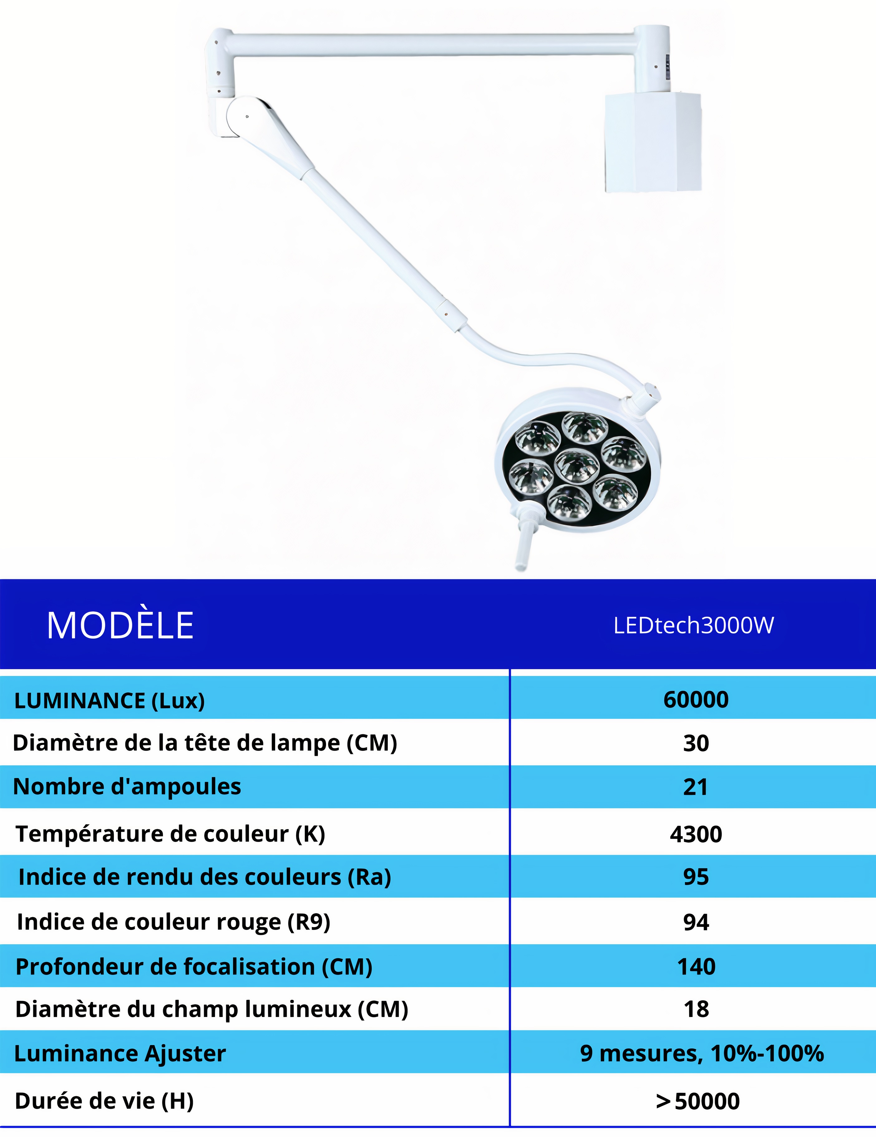 Lampe d'examen murale à LED