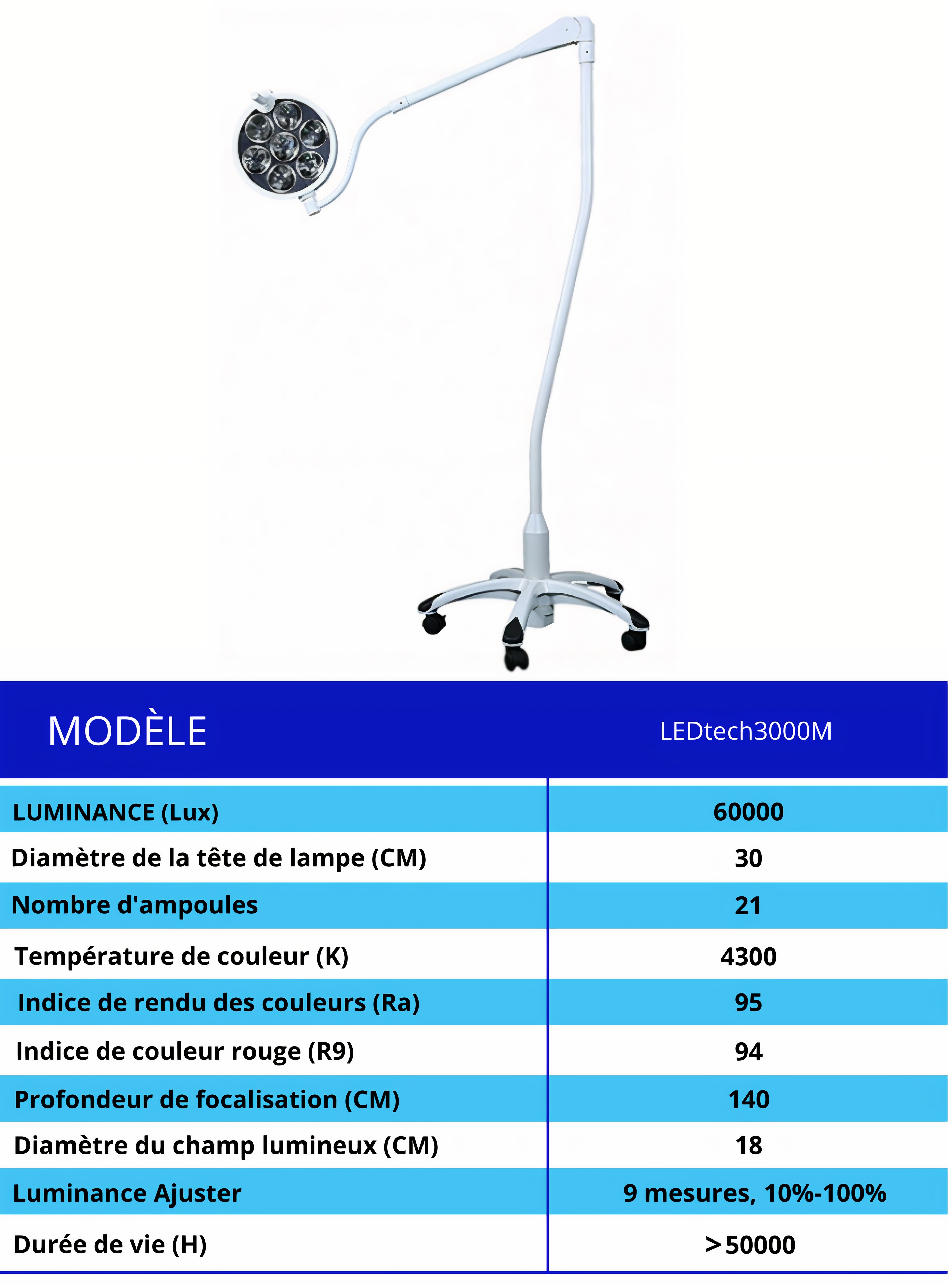 Lampe d'examen mobile à LED