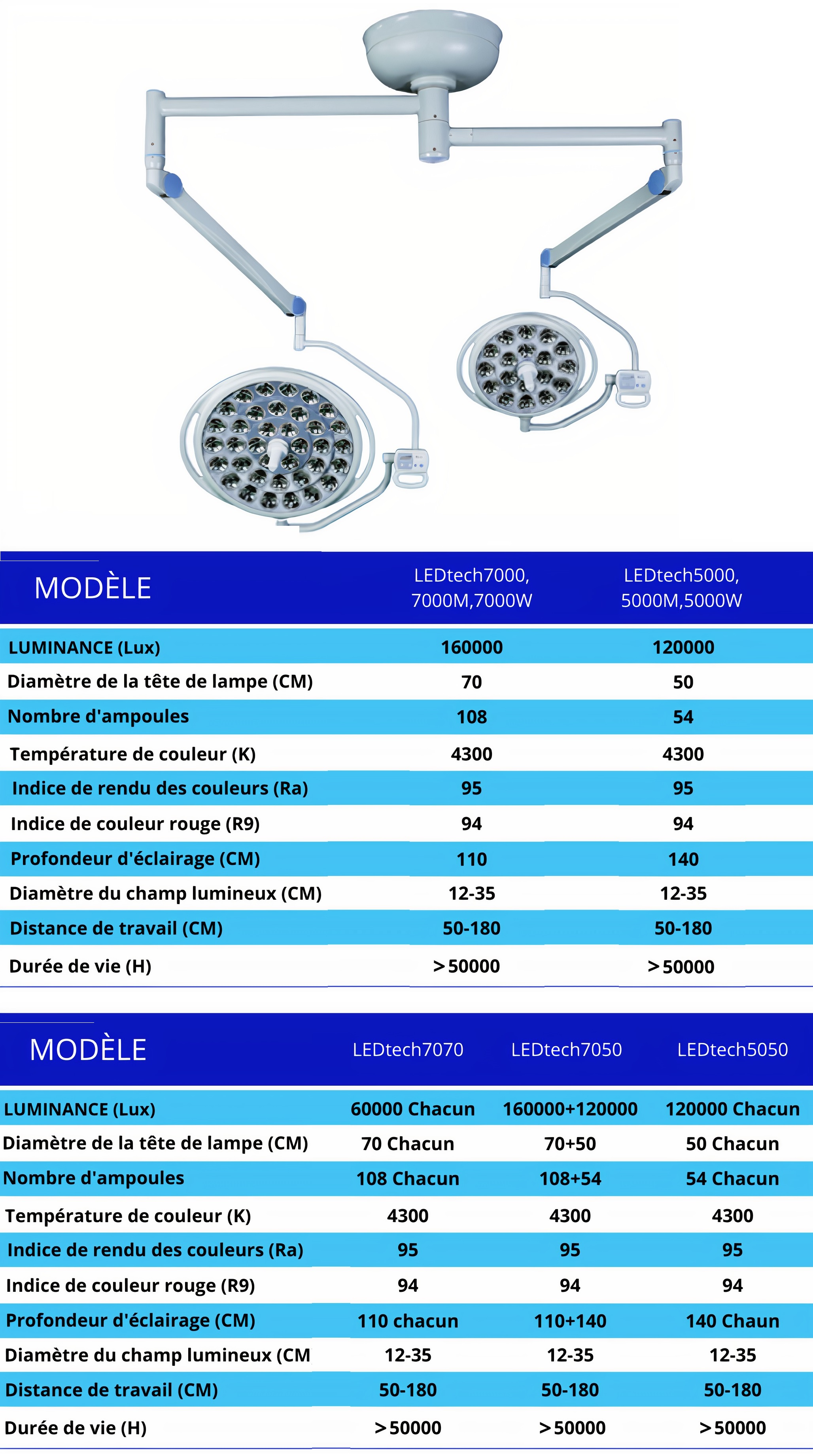 Lampe Chirurgicale Plafonnière À LED